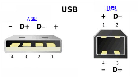 大興區(qū)TSC 641打印機(jī)所用的USB接頭數(shù)據(jù)線是什么型號的？