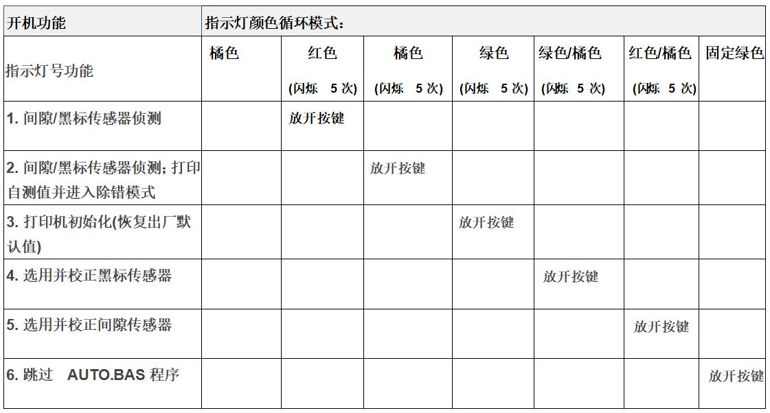 TSC先擘4T200/4T300開機功能